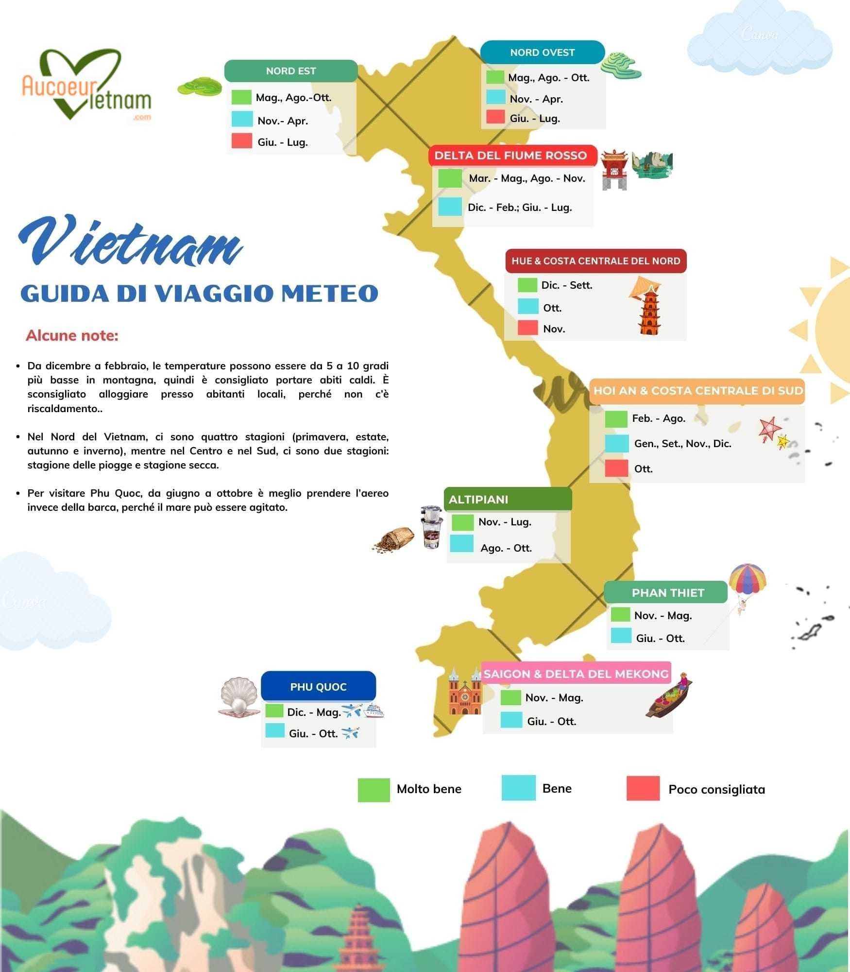 periodo migliore per andare in vietnam